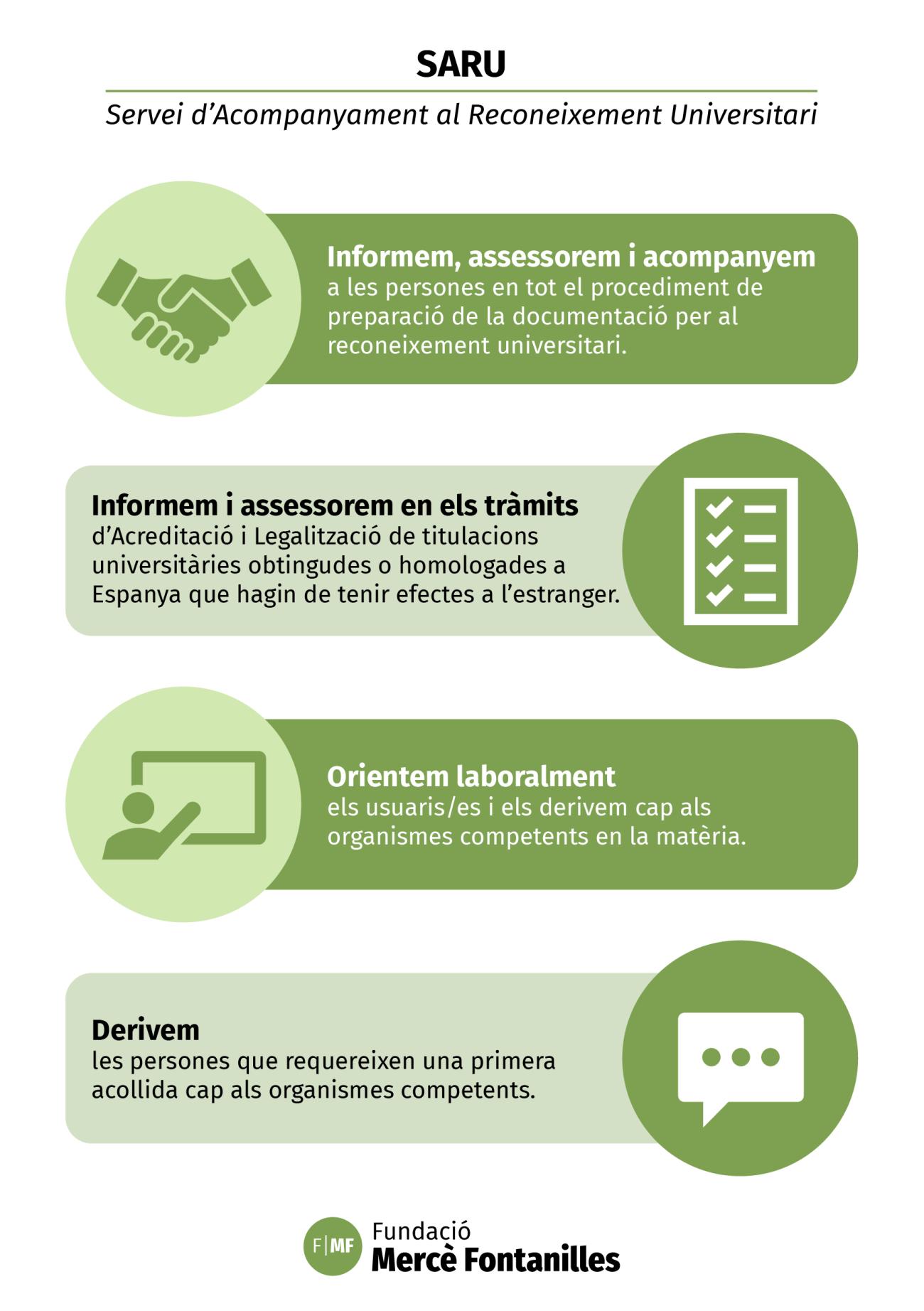 Infografia_SARU